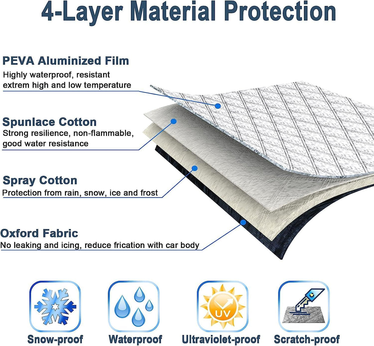 Car Windshield Protector Cover, Waterproof Against Snow Ice Frost Dust Rain ❄️ - image 10