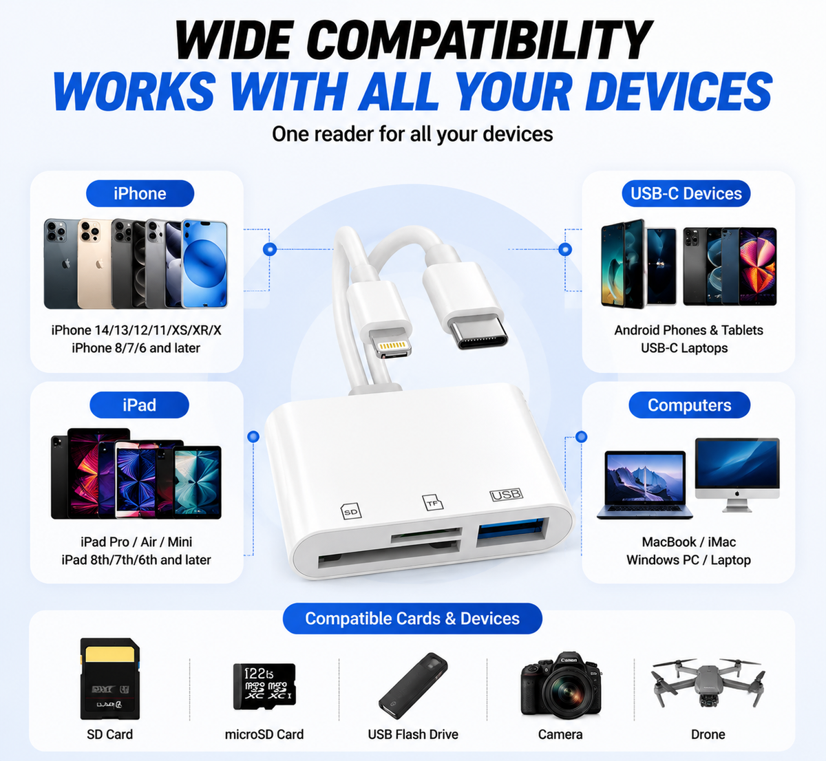 Hot💥Limited-time 50% discount🔌 5-in-1 SD Card Reader for iPhone & USB-C – Fast Photo & Video Transfer Adapter - image 4