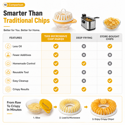 🥔 Microwave Potato Chip Maker with Slicer – Oil-Free Snack Kit ✨ - image 5